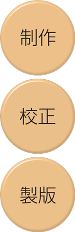 制作製版