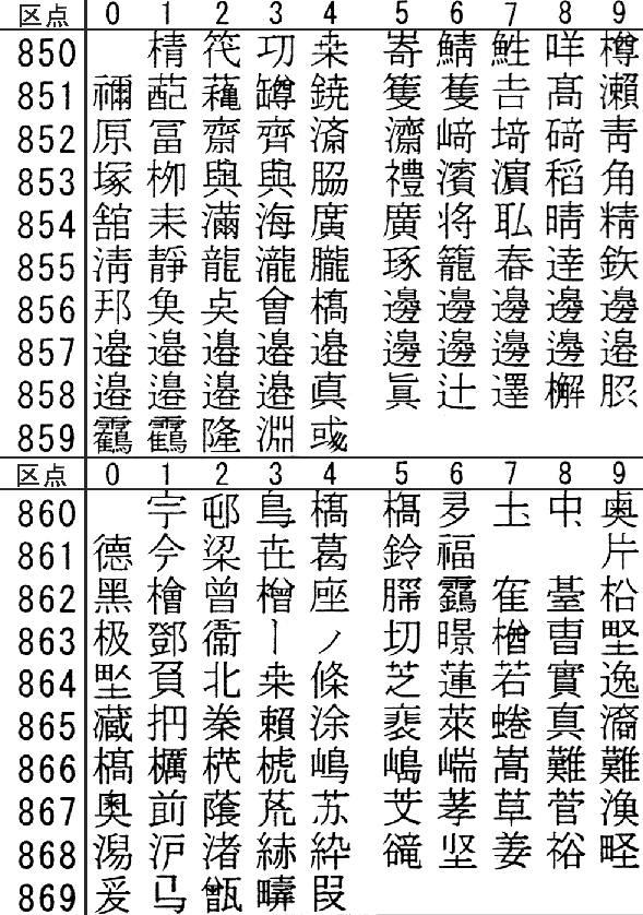 旧 漢字 数字