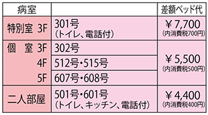 個室料金表