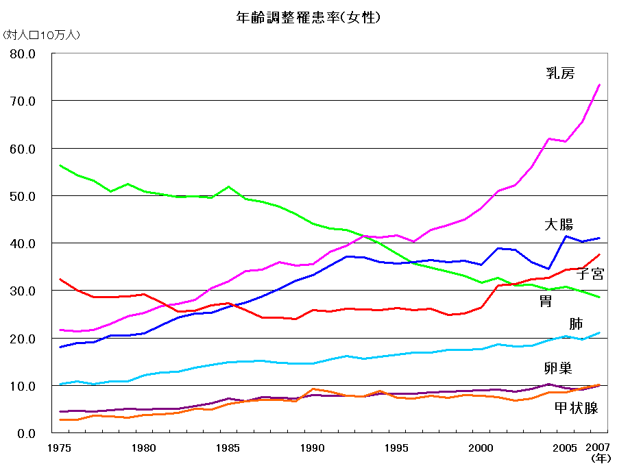 罹患 ら かん