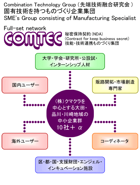 COMTEC
