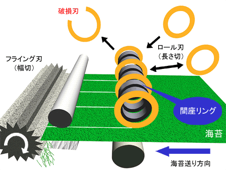 きざみ海苔自動切断機　構造概略図