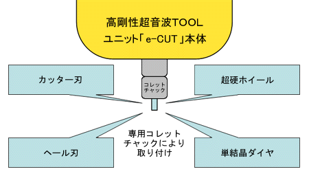 高剛性超音波TOOLユニット(USC-50-40K)工具取り付け図