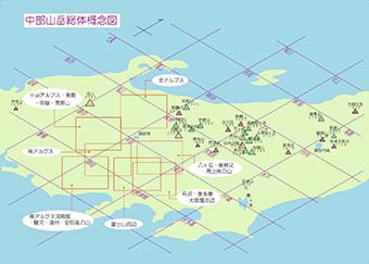 中部山岳総体概念図