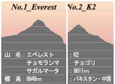 世界の8000m峰