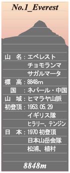 No.01_Everest