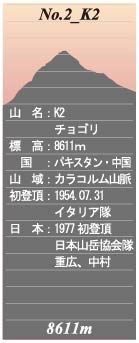 No.02_K2