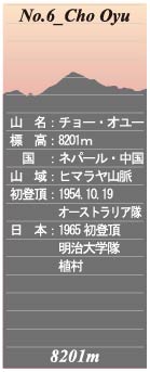 No.06_Cho Oyu