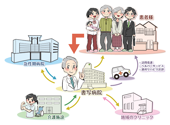 地域連携図