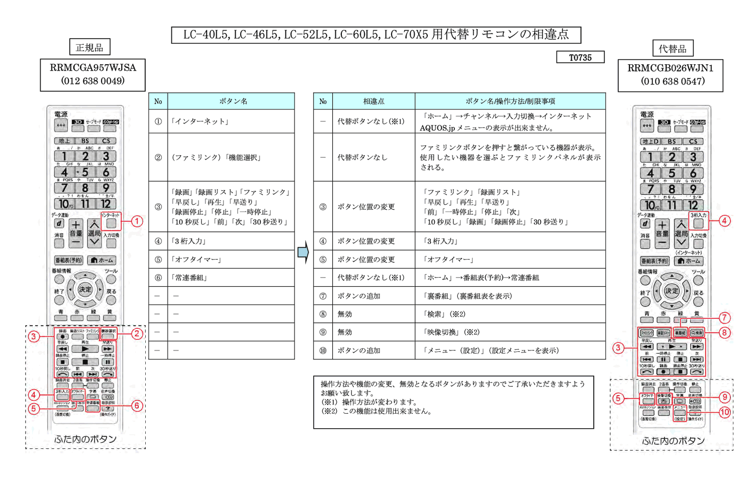 SHARP 純正リモコン 販売できます。 シャープ