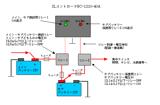 SLRg[z}