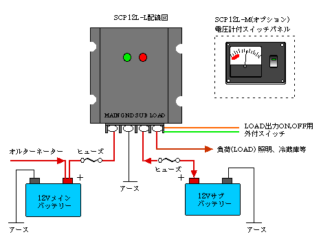 12L-Ldl