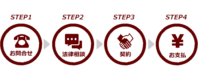 相談のフロー