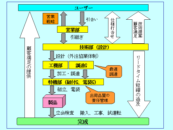 �V�X�e���}