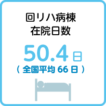 回リハ病棟在院日数