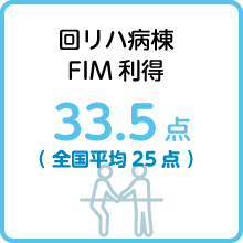 回リハ病棟FIM利得