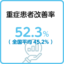 重症患者改善率