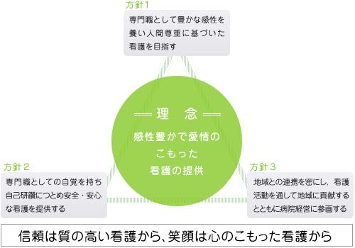 感情豊かで愛情のこもった看護の提供