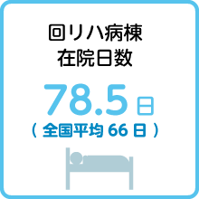 回リハ病棟在院日数