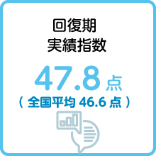 回復期&nbsp;実績指数