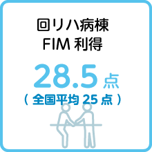 回リハ病棟FIM利得