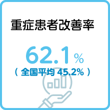 重症患者改善率