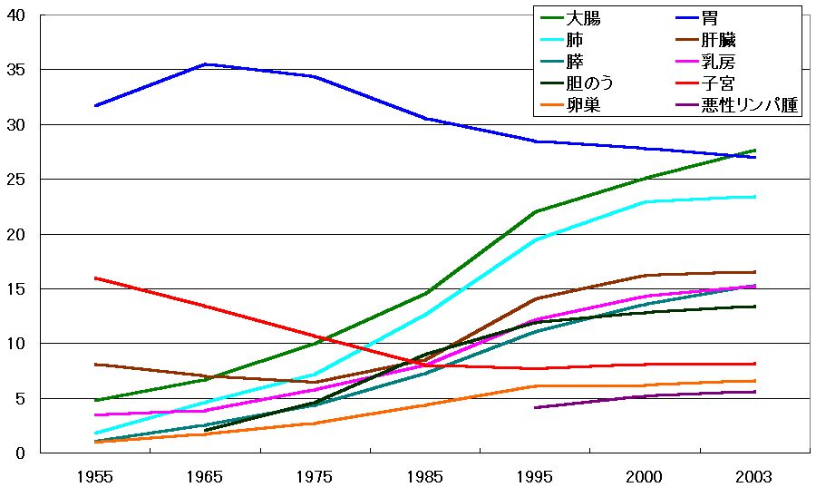 全体的な見通しに影響を与える要因