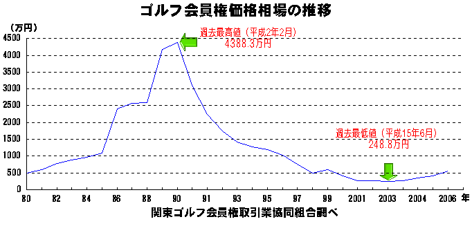 St̑ꐄځE1980N